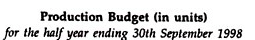 Types of Budgets - Budgetary Control, Cost Management | Crash Course for UGC NET Commerce