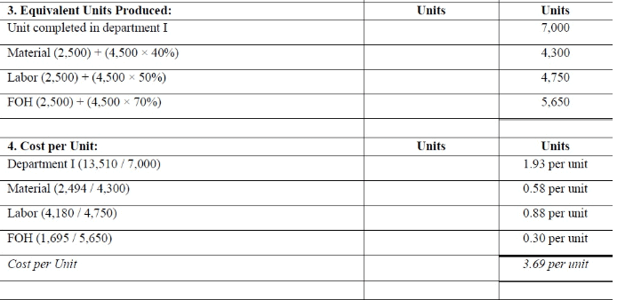 Process Costing - Methods of Costing, Cost Accounting | Cost Accounting - B Com