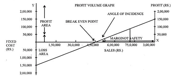 Break Even Analysis - Marginal Costing, Cost Management | Crash Course for UGC NET Commerce