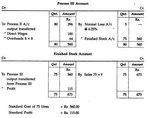 Process Costing - Overheads | Cost Accounting - B Com