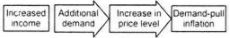 Introduction to Inflation - Macroeconomics | Macro Economics - B Com