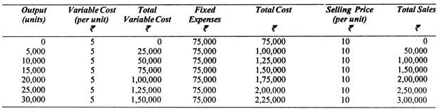 Break Even Analysis - Marginal Costing, Cost Management | Crash Course for UGC NET Commerce