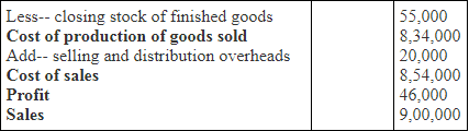 Preparation of Cost Sheet - Overheads, Cost Management | Cost Management - B Com