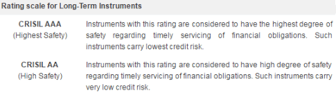 Recent Trends in Credit Rating Services in India - Interdisciplinary Issues in Indian Commerce