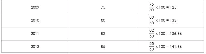 चेन-आधारित सूचकांक संख्या, व्यवसाय गणित और सांख्यिकी | SSC CGL Tier 2 - Study Material, Online Tests, Previous Year (Hindi)