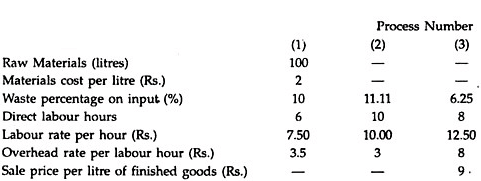 Process Costing - Overheads | Cost Accounting - B Com