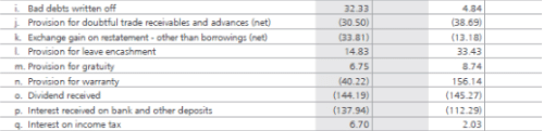 Statement of Cash Flows (Cash Flow Statement) - Financial Analysis and Reporting | Financial Analysis and Reporting - B Com