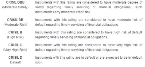 Credit Rating - Financial Services, Financial Markets and Institutions | Financial Markets and Institutions - B Com