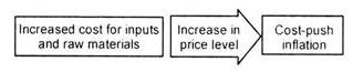 Introduction to Inflation - Macroeconomics | Macro Economics - B Com