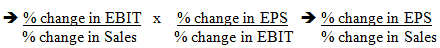 Combined Leverage - Capital Structure, Accountancy and Financial Management | Accountancy and Financial Management - B Com