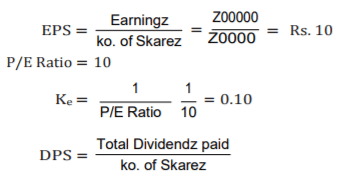 Dividend Decision (Part - 2) - Accountancy and Financial Management | Accountancy and Financial Management - B Com