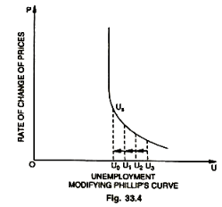 Stagflation (Part - 2) - Fiscal Policy, Public Finance | Public Finance - B Com