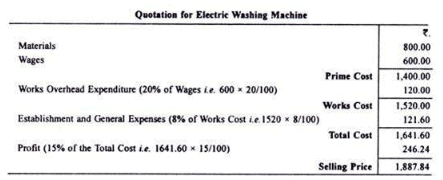 Calculation of Tender or Quotation - Overheads, Cost Accounting - B Com