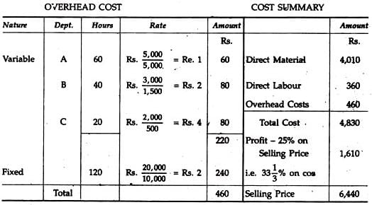 Job Order Costing | Cost Accounting - B Com