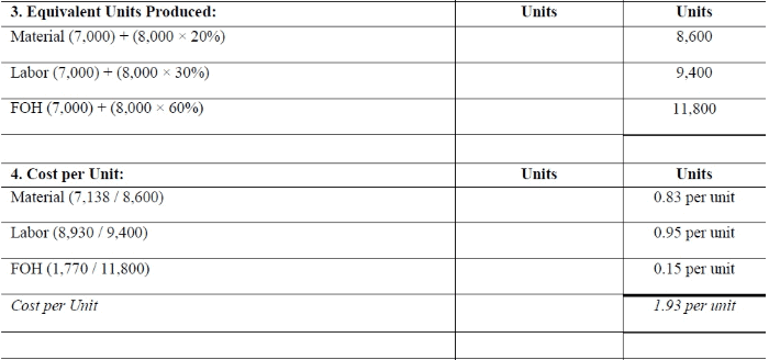 Process Costing - Methods of Costing, Cost Accounting | Cost Accounting - B Com