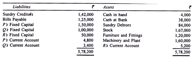 Ascertainment of Profits - Insurance Company Accounts, Advanced Corporate Accounting | Advanced Corporate Accounting - B Com
