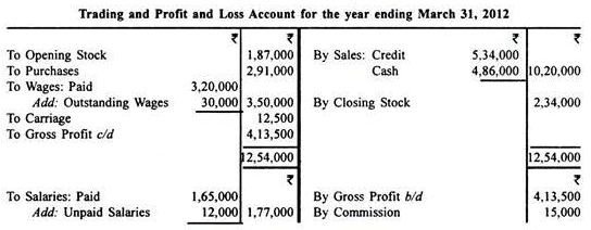 Profit And Loss Accounts - Principles of Accounting, Accountancy and Financial Management | Accountancy and Financial Management - B Com