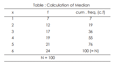 Median - Measures of Central Tendency, Business Mathematics & Statistics | SSC CGL Tier 2 - Study Material, Online Tests, Previous Year