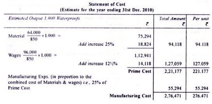 Calculation of Tender or Quotation - Overheads, Cost Accounting - B Com