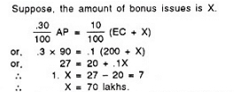Bonus Shares: Meaning, Advantages and Disadvantages - Advanced Corporate Accounting | Advanced Corporate Accounting - B Com