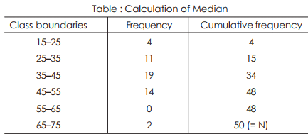 Median - Measures of Central Tendency, Business Mathematics & Statistics | SSC CGL Tier 2 - Study Material, Online Tests, Previous Year