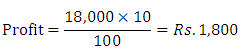 Calculation of Tender or Quotation - Overheads, Cost Accounting - B Com