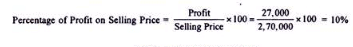 Calculation of Tender or Quotation - Overheads, Cost Accounting - B Com