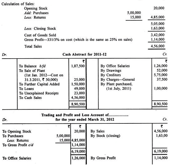 Profit And Loss Accounts - Principles of Accounting, Accountancy and Financial Management | Accountancy and Financial Management - B Com