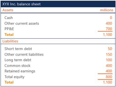 Financial Leverage - Capital Structure, Accountancy and Financial Management | Accountancy and Financial Management - B Com