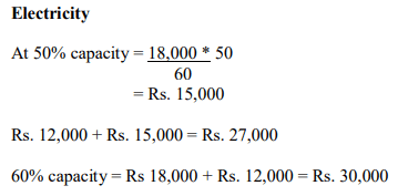 Solved Questions: Budgetary Control | Cost Accounting - B Com