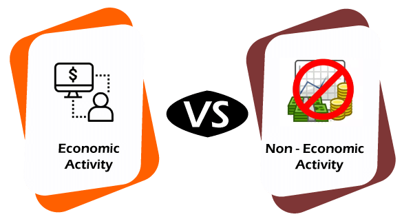Economic & Non-Economic Activities- Introduction to Business Economics, Business Economics & Finance | Business Economics & Finance - B Com