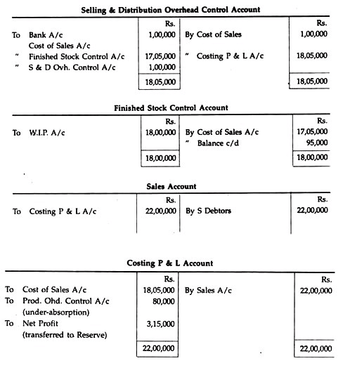 Non-Integrated Accounting System - Cost Accounting Techniques, Cost Accounting | Cost Accounting - B Com