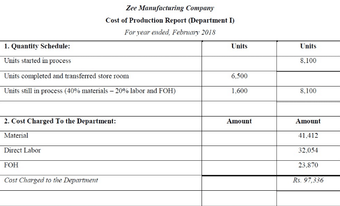 Process Costing - Methods of Costing, Cost Accounting | Cost Accounting - B Com