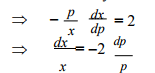Integration in economics and commerce - Integration, Business Mathematics & Statistics | Business Mathematics and Statistics - B Com