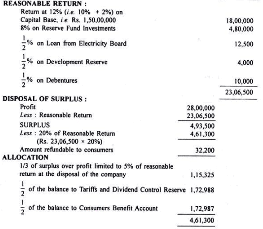 Accounts of Electricity Companies - Electricity Companies, Advanced Corporate Accounting | Advanced Corporate Accounting - B Com