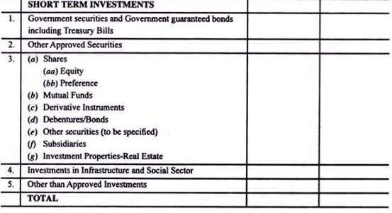 Final accounts of life Insurance Companies - Advanced Corporate Accounting | Advanced Corporate Accounting - B Com