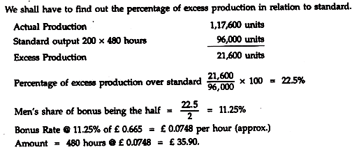 Labour Turnover - Labour Cost, Cost Accounting - B Com