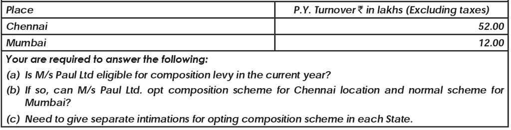 Composition Levy Scheme | Goods and Services Tax (GST) - B Com