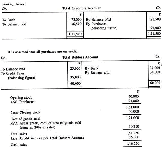 Profit And Loss Accounts - Principles of Accounting, Accountancy and Financial Management | Accountancy and Financial Management - B Com