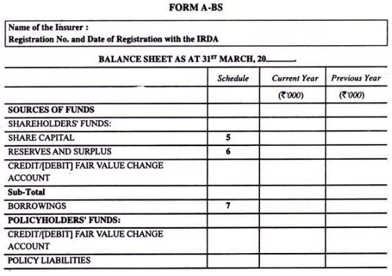 Final accounts of life Insurance Companies - Advanced Corporate Accounting | Advanced Corporate Accounting - B Com