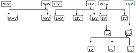 Types of Variances - Standard Costing, Cost Management