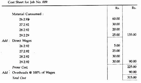 Job Order Costing | Cost Accounting - B Com