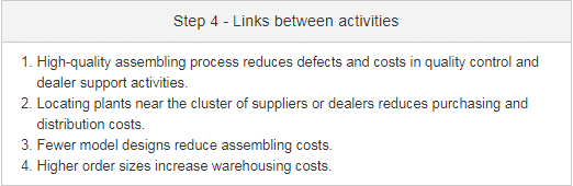 Value Chain Analysis - Contemporary Concepts, Cost Management | Cost Management - B Com