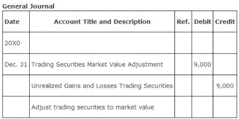 Valuation Balance Sheet - Insurance Company accounts, Advanced Corporate Accounting | Advanced Corporate Accounting - B Com