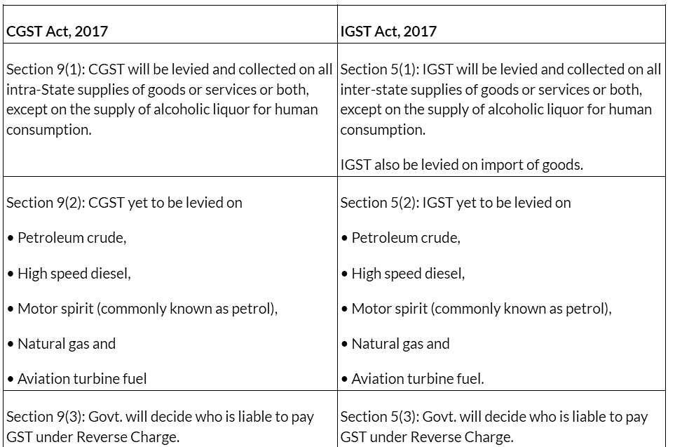 Levy and Collection | Goods and Services Tax (GST) - B Com