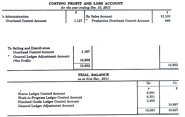 Cost Ledger Example Cost Ledger Accounting - Cost Accounting Techniques, Cost Accounting