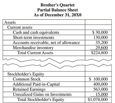 Valuation Balance Sheet - Insurance Company accounts, Advanced Corporate Accounting | Advanced Corporate Accounting - B Com