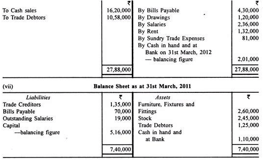 Profit And Loss Accounts - Principles of Accounting, Accountancy and Financial Management | Accountancy and Financial Management - B Com