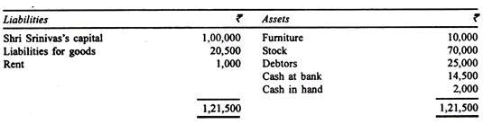 Profit And Loss Accounts - Principles of Accounting, Accountancy and Financial Management | Accountancy and Financial Management - B Com