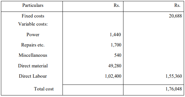 Solved Questions: Budgetary Control | Cost Accounting - B Com
